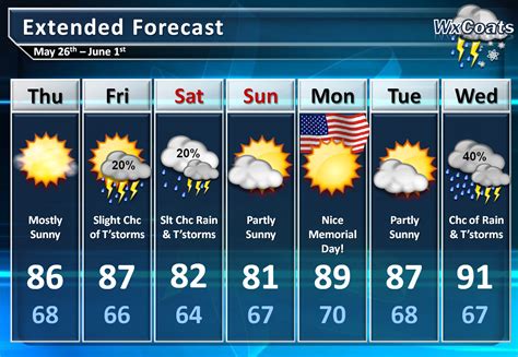 10 day forecast nj|More.